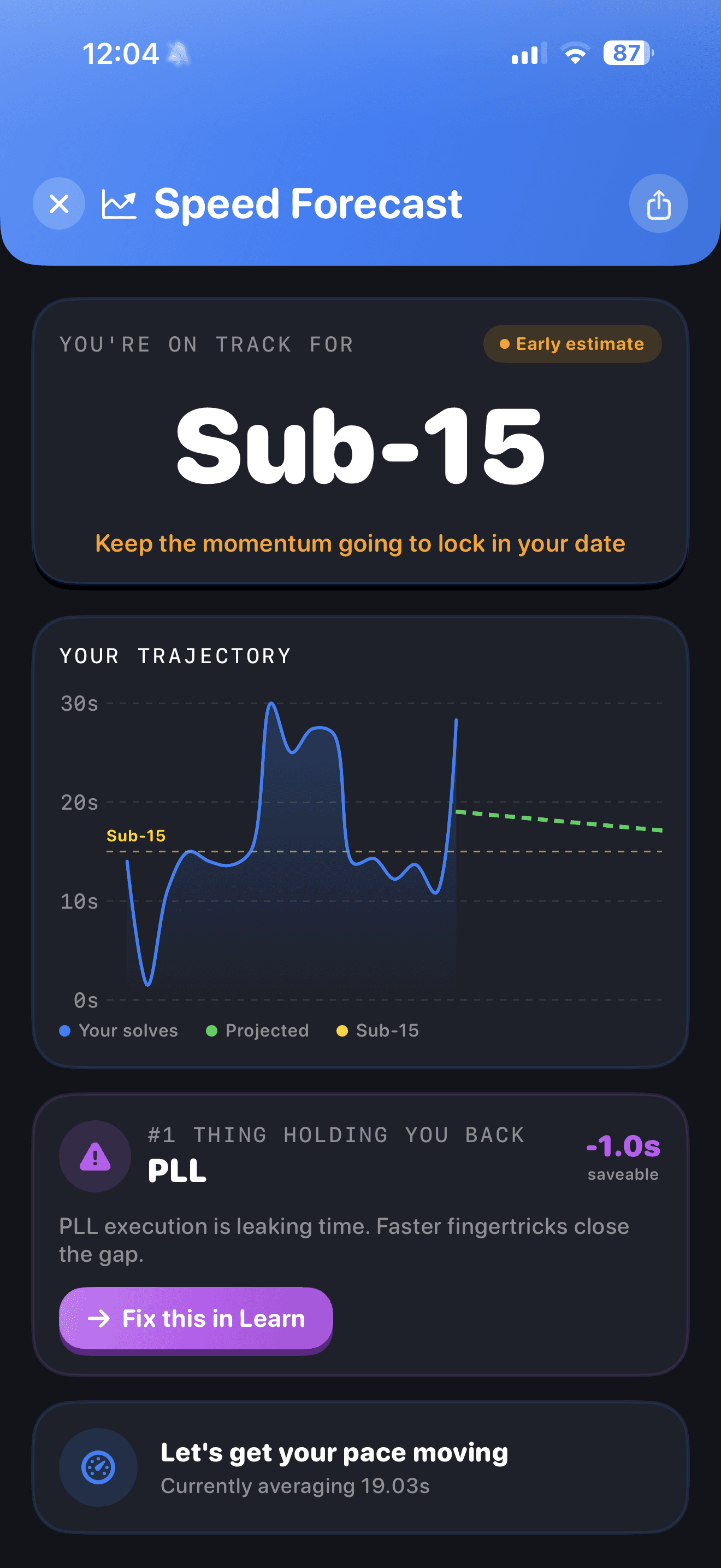 CuberPal speed forecast showing a projected Rubik’s Cube milestone