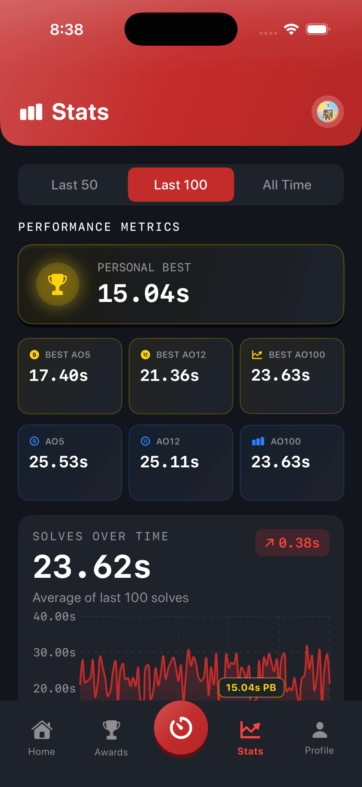 CuberPal statistics dashboard with speedcubing performance metrics