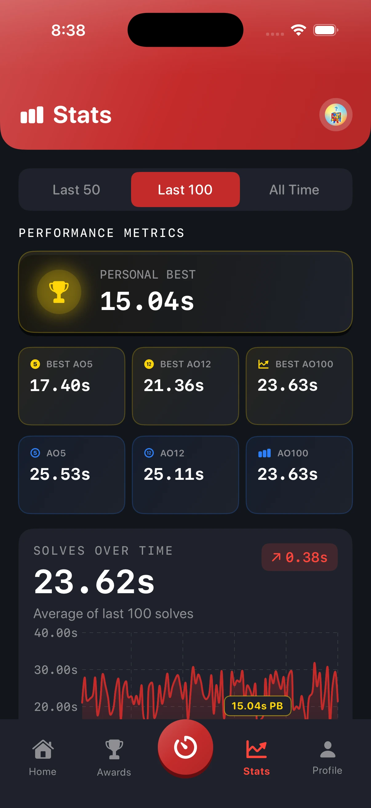 CuberPal statistics dashboard with speedcubing performance metrics
