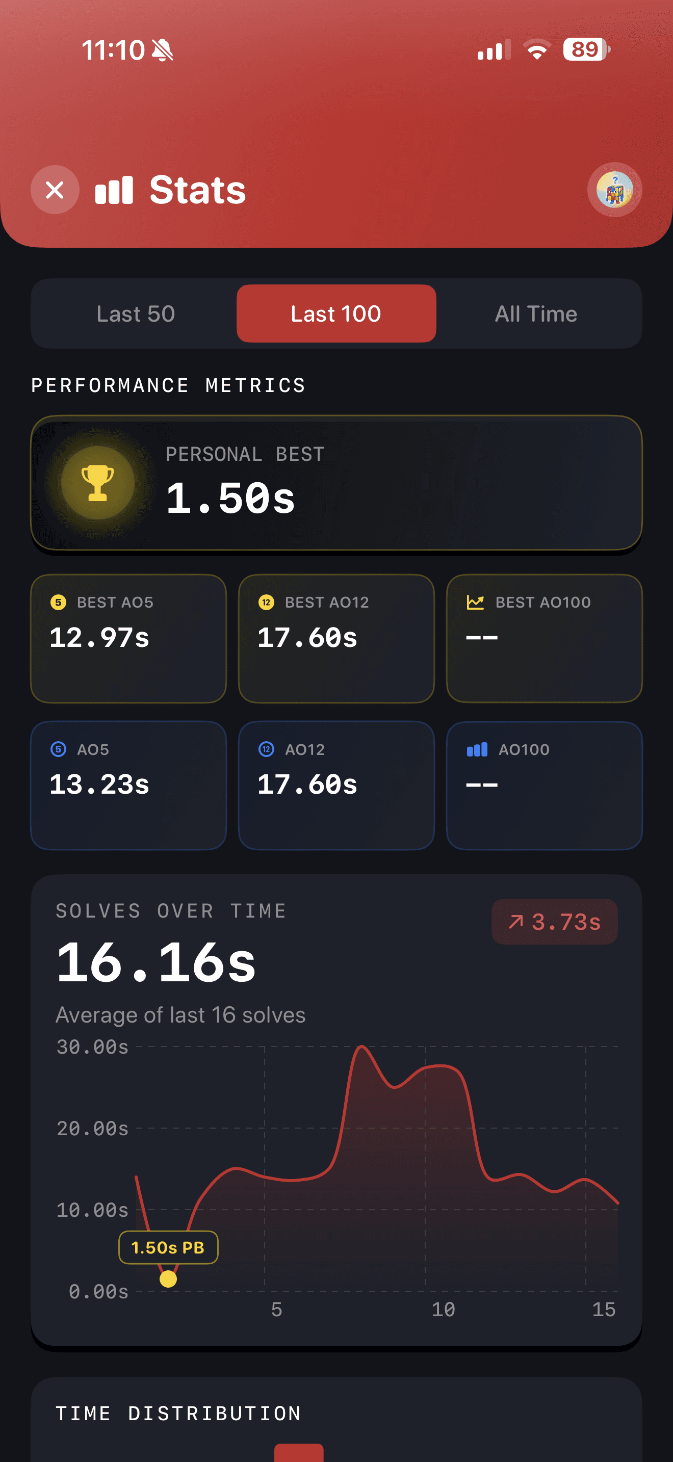 CuberPal statistics screen with a solve-time distribution chart