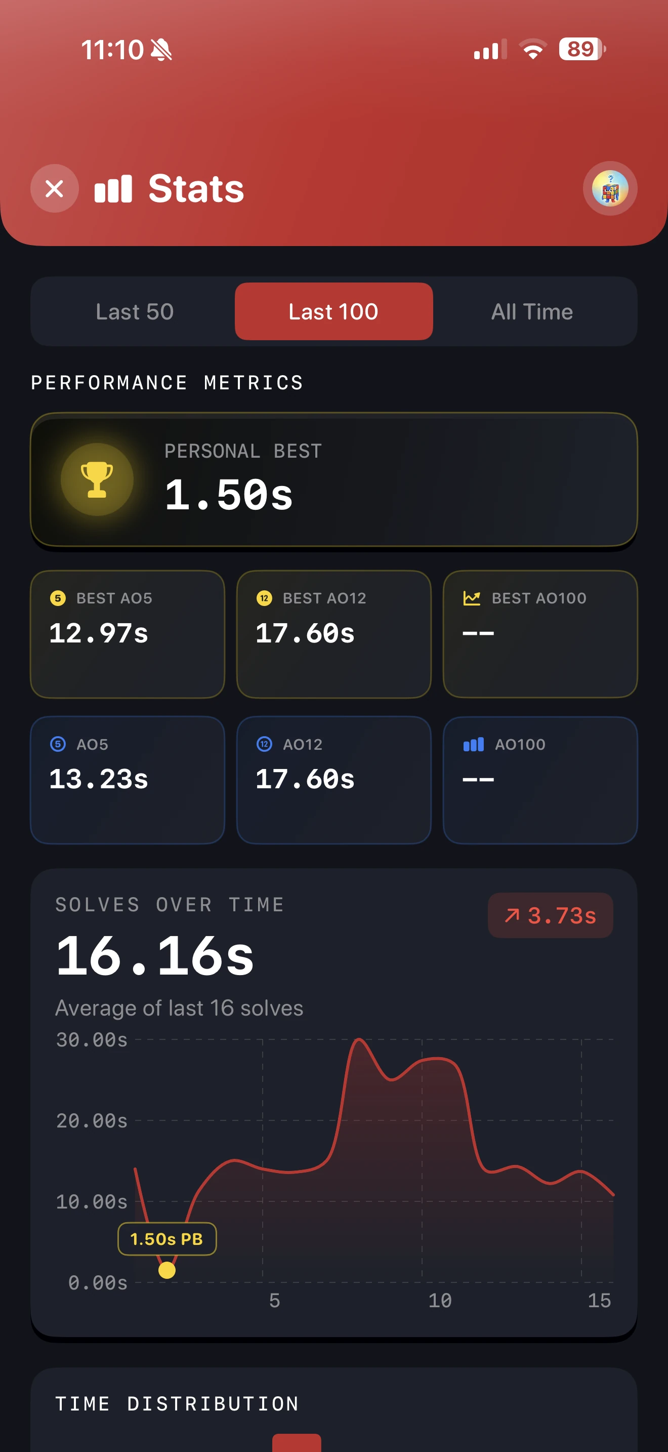 CuberPal statistics screen with a solve-time distribution chart