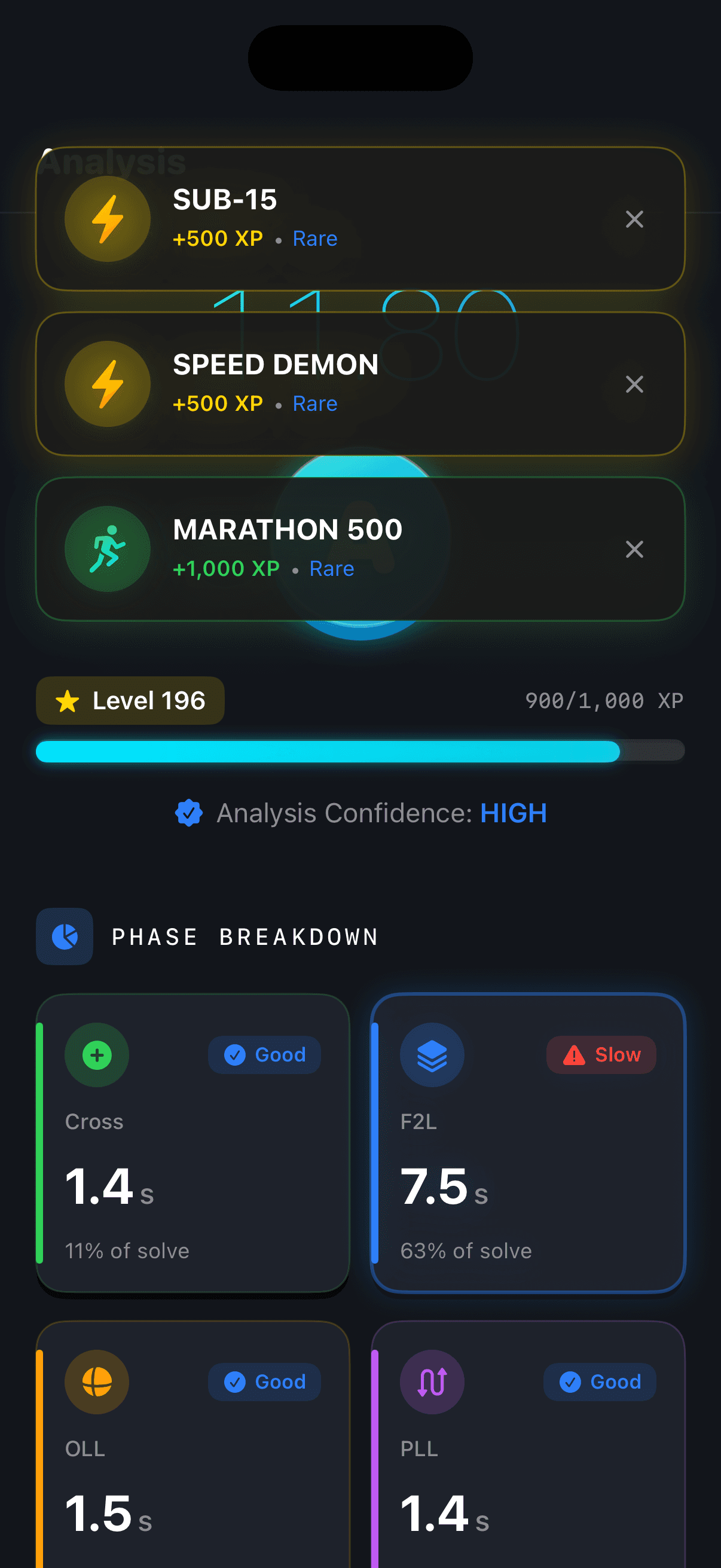 Achievements